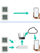 Medidor Inteligente de Temperatura e Umidade